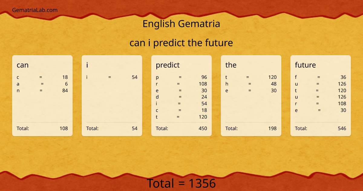 can i predict the future in english Gematria